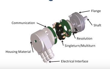Displacement Measurement – Magnetic Encoder