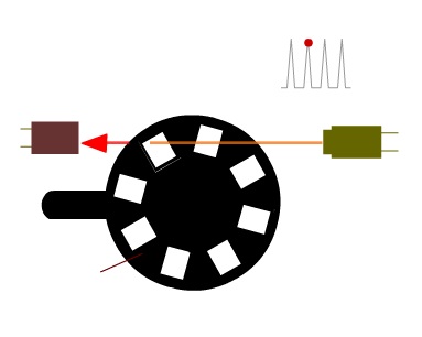 Displacement Measurement – Optical Encoder