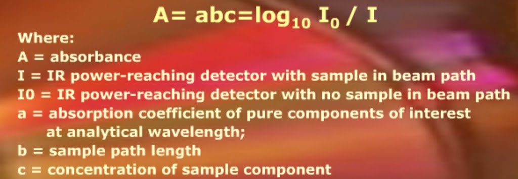 Basics of Infrared Gas Analyser