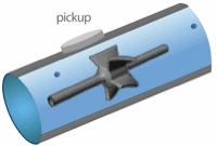 TURBINE FLOW METER