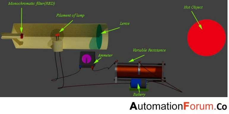 What is optical pyrometer?