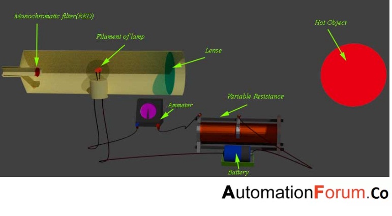 optical pyrometer – Instrumentation and Control Engineering