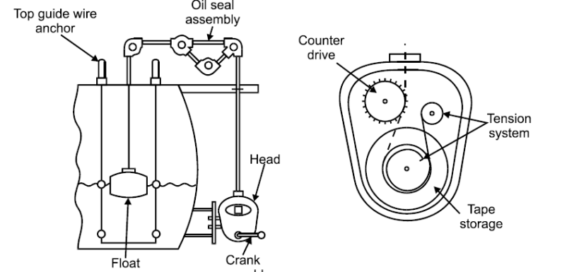 Wire Guided Float Detectors
