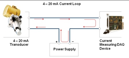 Difference Between 2 Wire And 4 Wire