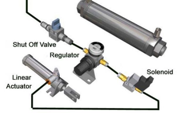 Basics of Pneumatic instruments