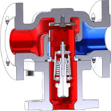Control valve sizing – Equations & its importance