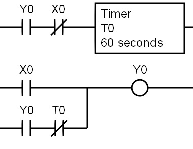 An introduction to PLC timer’s