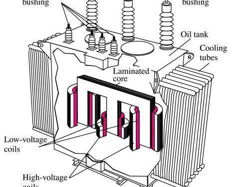 How to do Megger test/insulation resistance for transformer?