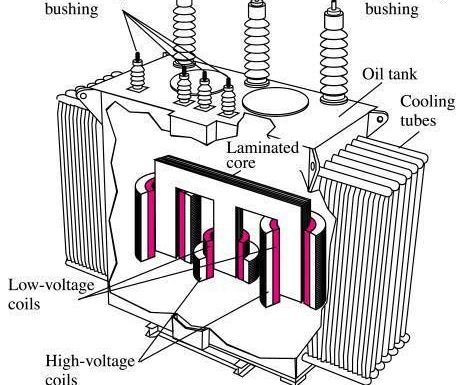 How to do Megger test/insulation resistance for transformer?