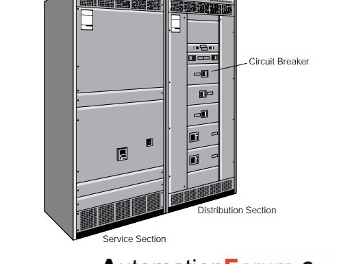 What is a switchboard and what is it used for?