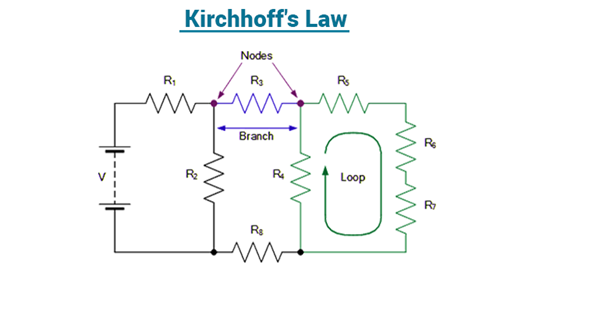 Kirchoff’s Current and voltage laws