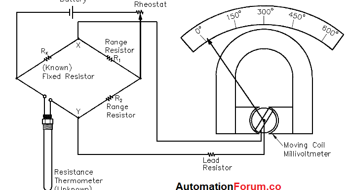 Bridge circuit operation for Temperature measurement