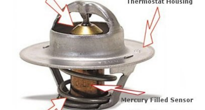 What are thermostats? Different types of thermostats