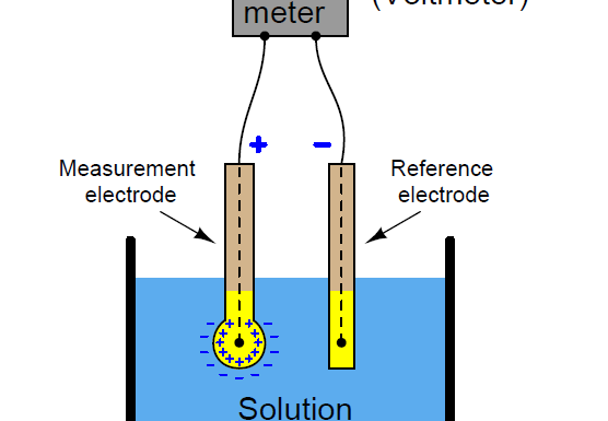 pH measurement