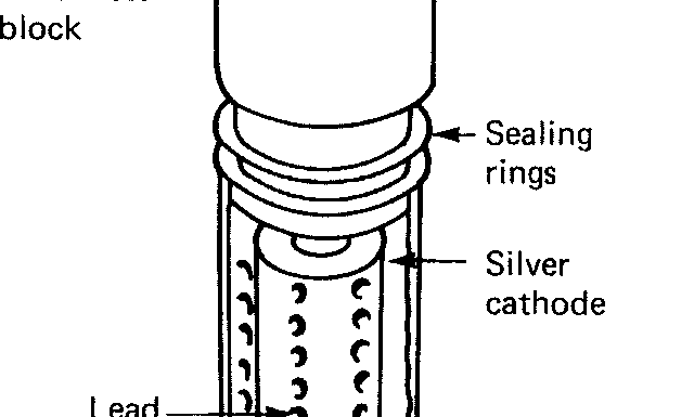 Mackereth sensor for Dissolved Oxygen in Water
