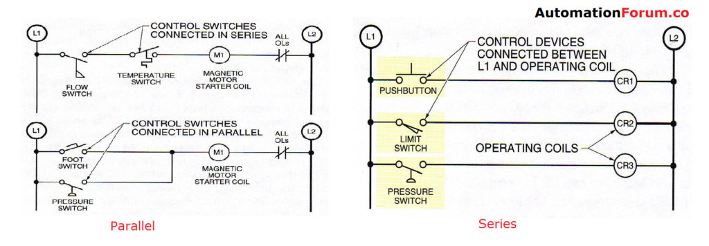 ladder logic program in figure 7-39