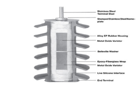 What is a surge arrester and how can it eliminate over-voltages