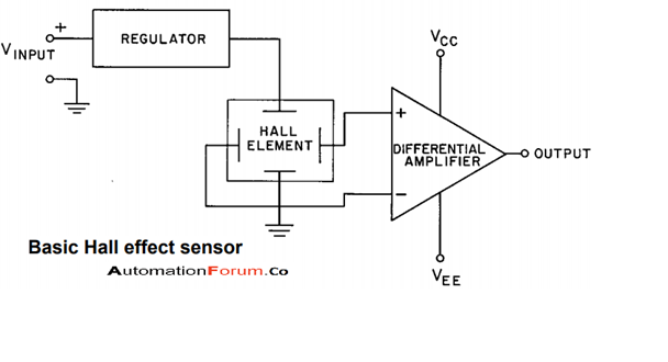 Hall effect sensor and types of hall effect sensor – Instrumentation ...