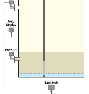 What is Hybrid level measurement system?