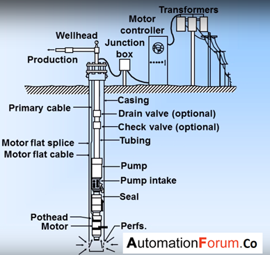 what is an electric pump and what are its applications