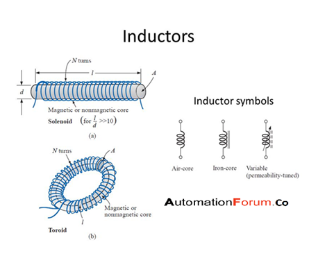 What is inductor? and its types