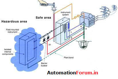 Why select Intrinsic safety?