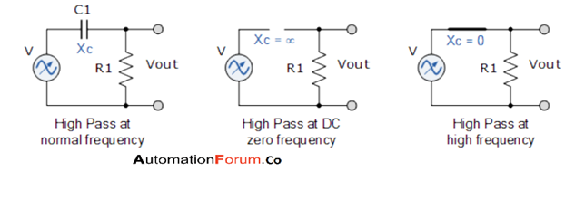 What is a filter used for and What are the types of filters