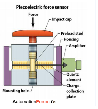 What is a piezoelectric transducer and how does it work