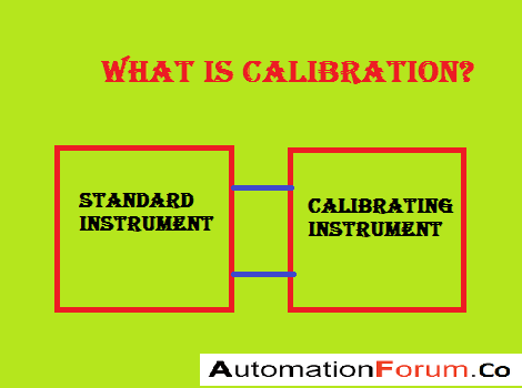 What is Calibration