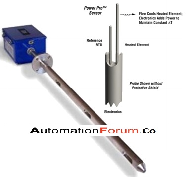 What is mass flow meter? What are the types of mass flow meter